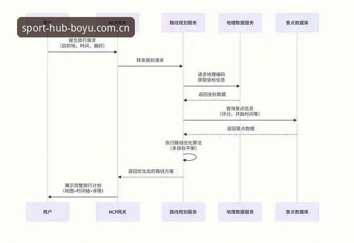 博鱼综合平台使用教程详解——从下载到登录的全流程指南